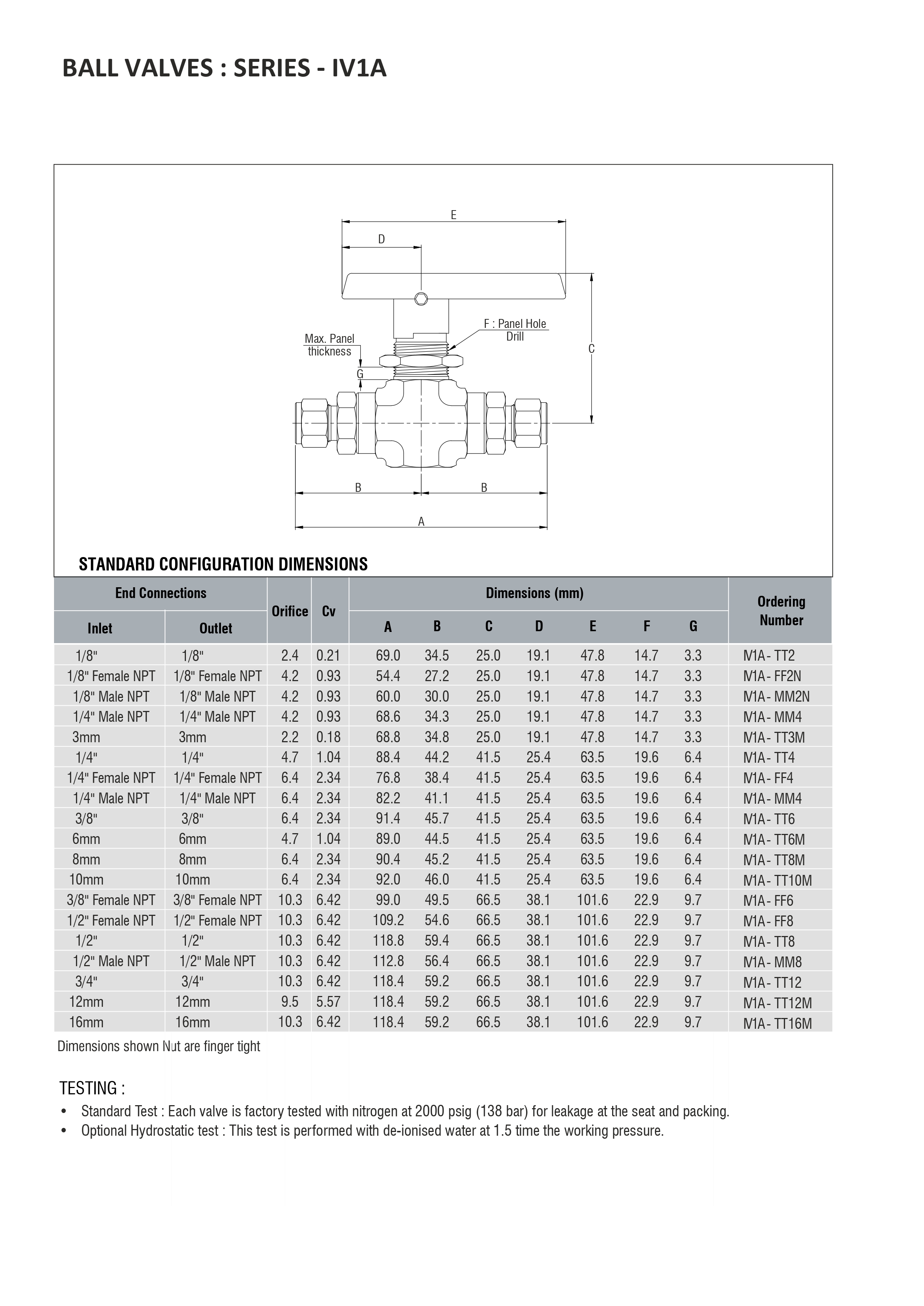 Insize Valves Pvt Ltd | Insize Valves & Fittings
